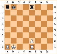 position initiale